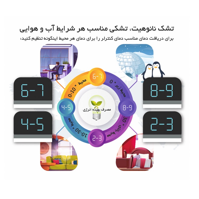 تشکچه برقی نانو هیت مدل NH220M XL