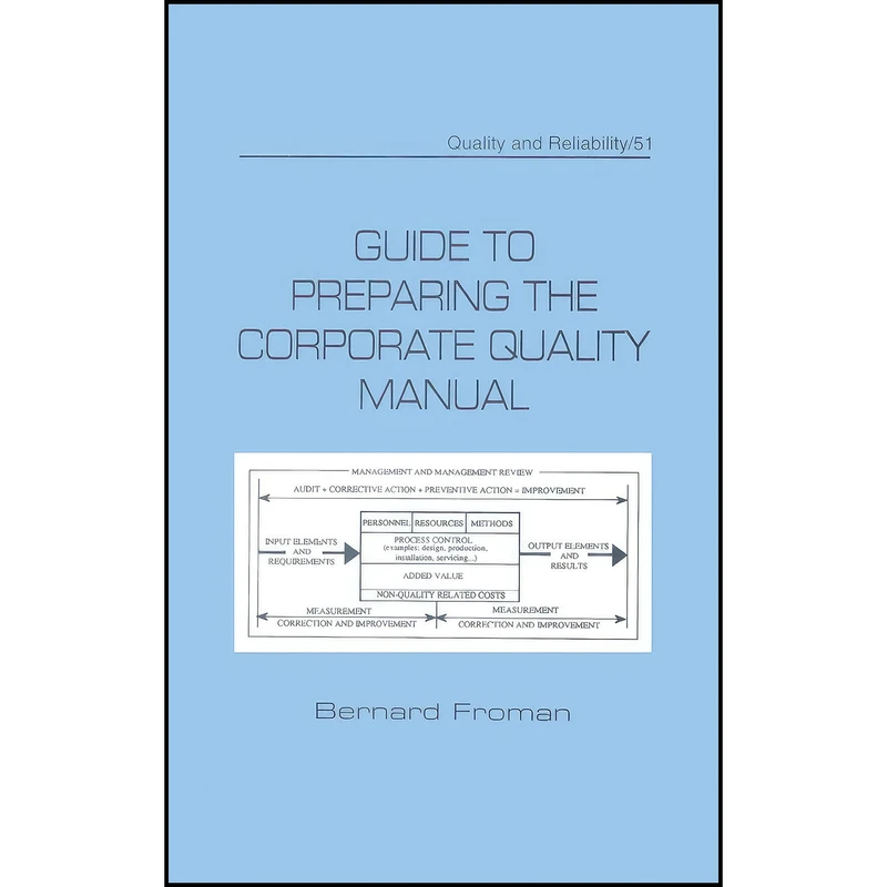 کتاب Guide to Preparing the Corporate Quality Manual  اثر Bernard Froman انتشارات CRC Press