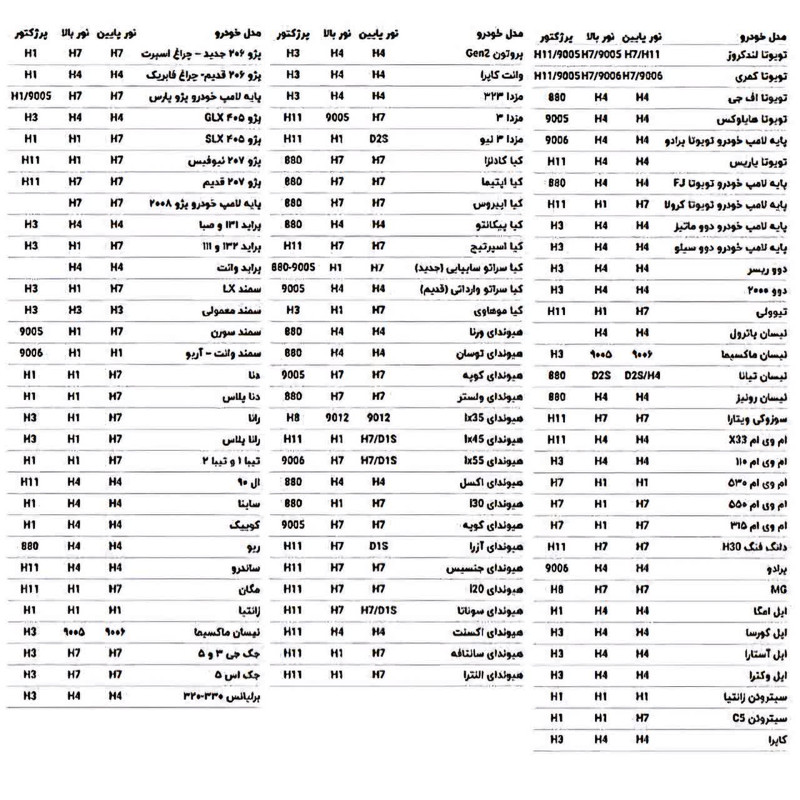 هدلایت لامپ خودرو بائو بائو مدل BB2282 پایه H1 بسته دو عددی