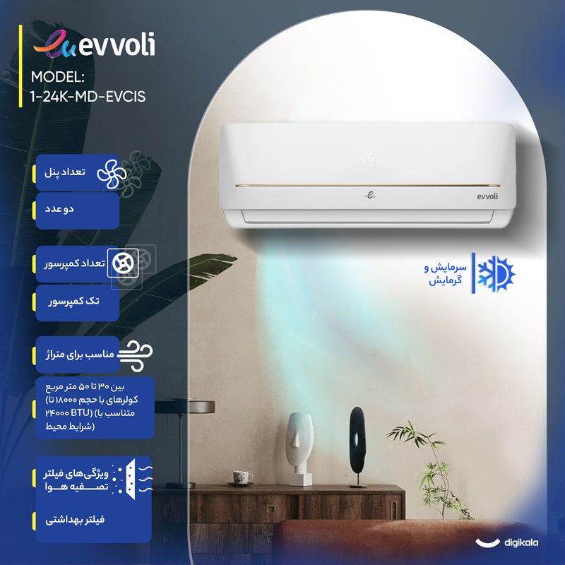 کولر گازی اسپلیت دیواری 24000 دور ثابت ایوولی مدل EVCIS-24K-MD-1 کولر گازی اسپلیت دیواری 24000 دور ثابت ایوولی مدل EVCIS-24K-MD-1