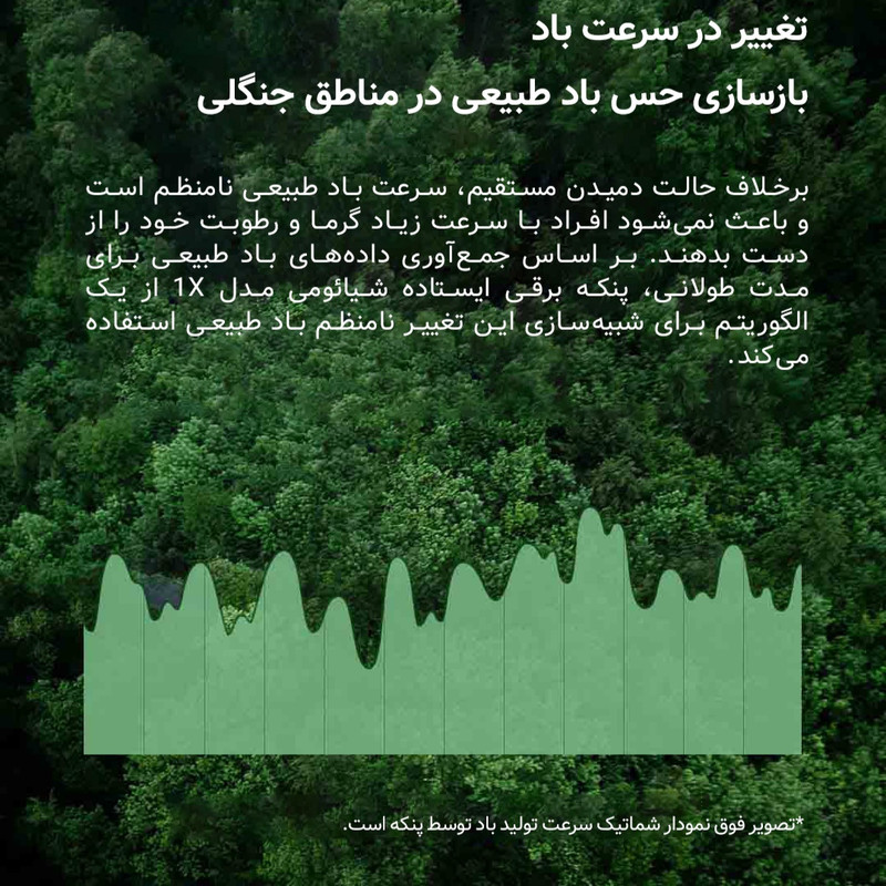 پنکه شیائومی مدل 1X