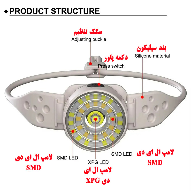 چراغ پیشانی مدل G25