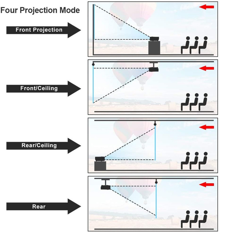 ویدئو پروژکتور دی آر جی مدل HI-04 به همراه پرده نمایش دستی
