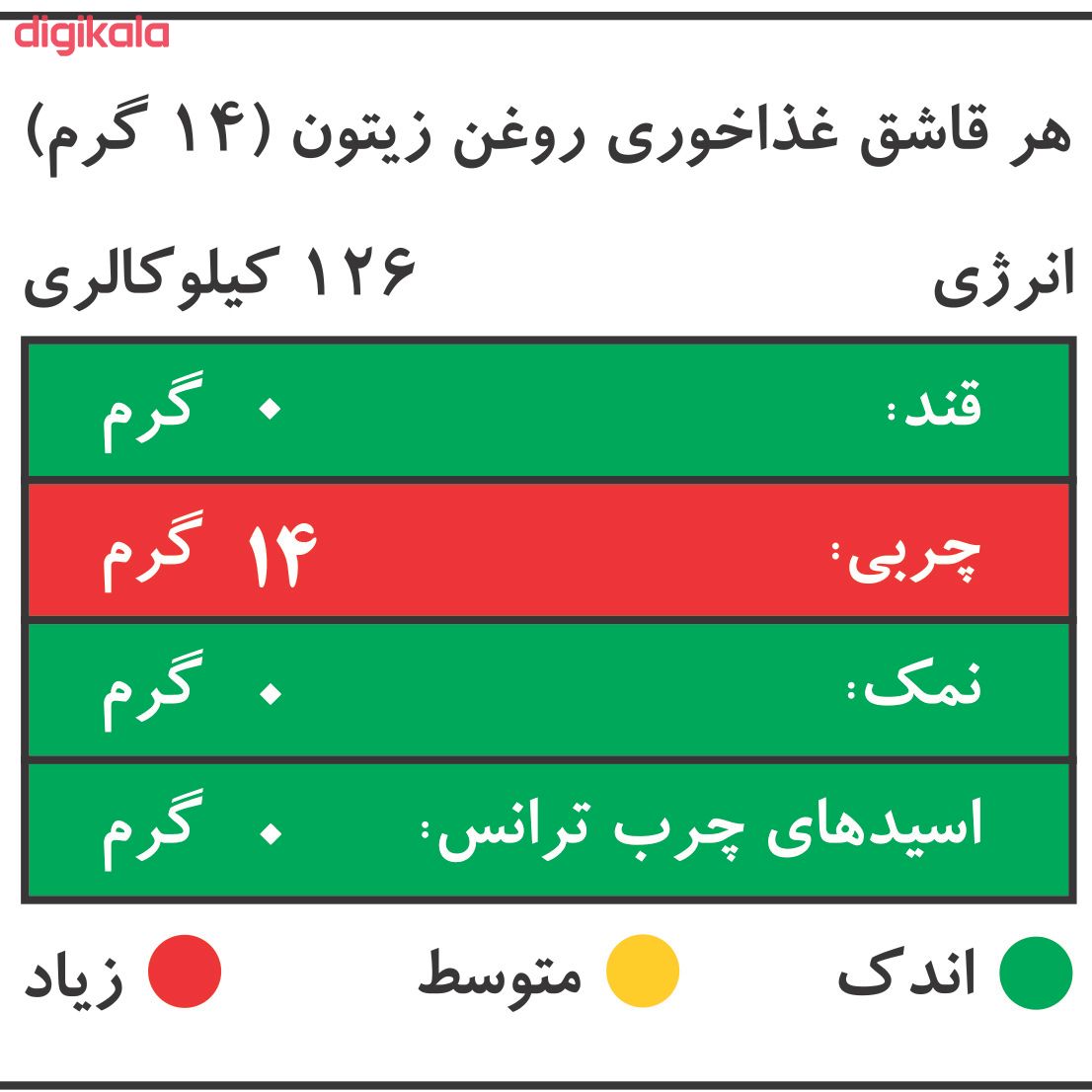 روغن زیتون بکر درجه یک ورژن - 1.5 لیتر main 1 1