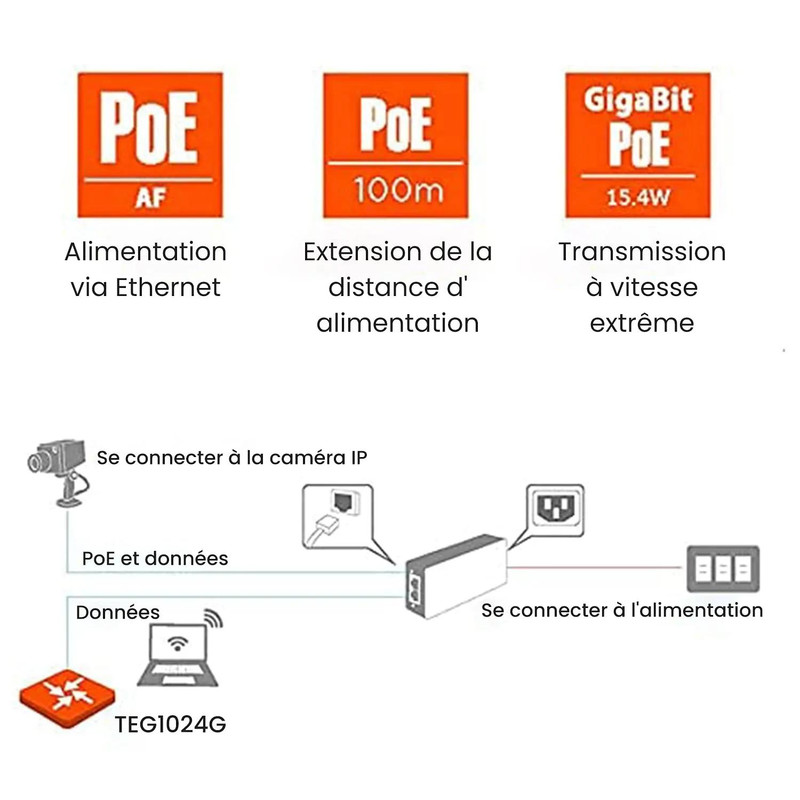 آداپتور پی او ای شبکه تندا مدل PoE15F