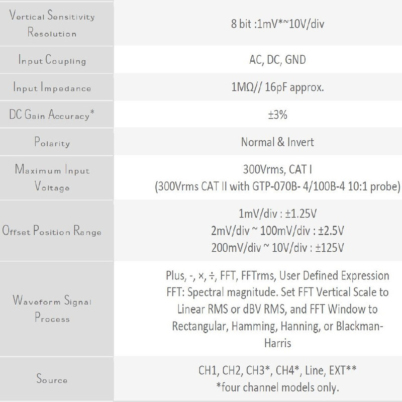 اسیلوسکوپ گودویل مدل  GDS 1104B