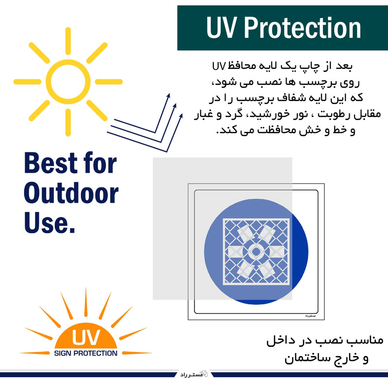 برچسب ایمنی مستر راد طرح محافظ فن ها را ببندید مدل HSE-OSHA-292