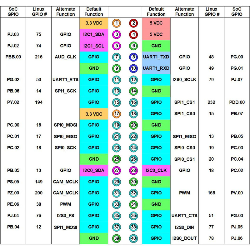 کامپیوتر کوچک انویدیا مدل جتسون نانو 2GB