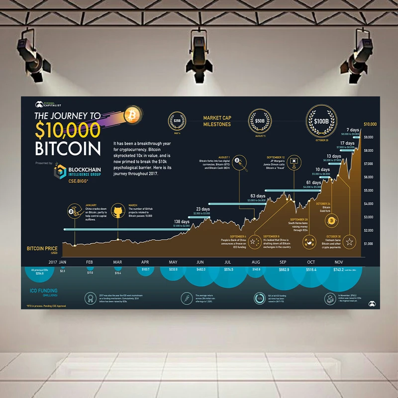 پوستر طرح نمودار بیتکوین مدل Bitcoin Market cap کد AR6520