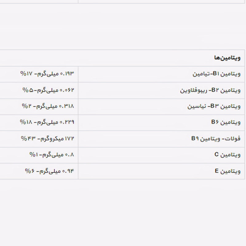 لوبيا چيتی اقتصادی جمع - 900 گرم