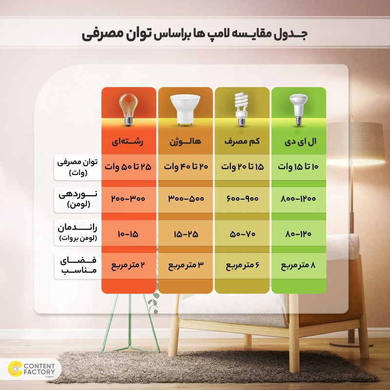 مهتابی ال ای دی 50 وات پارس نیرو مدل خطی