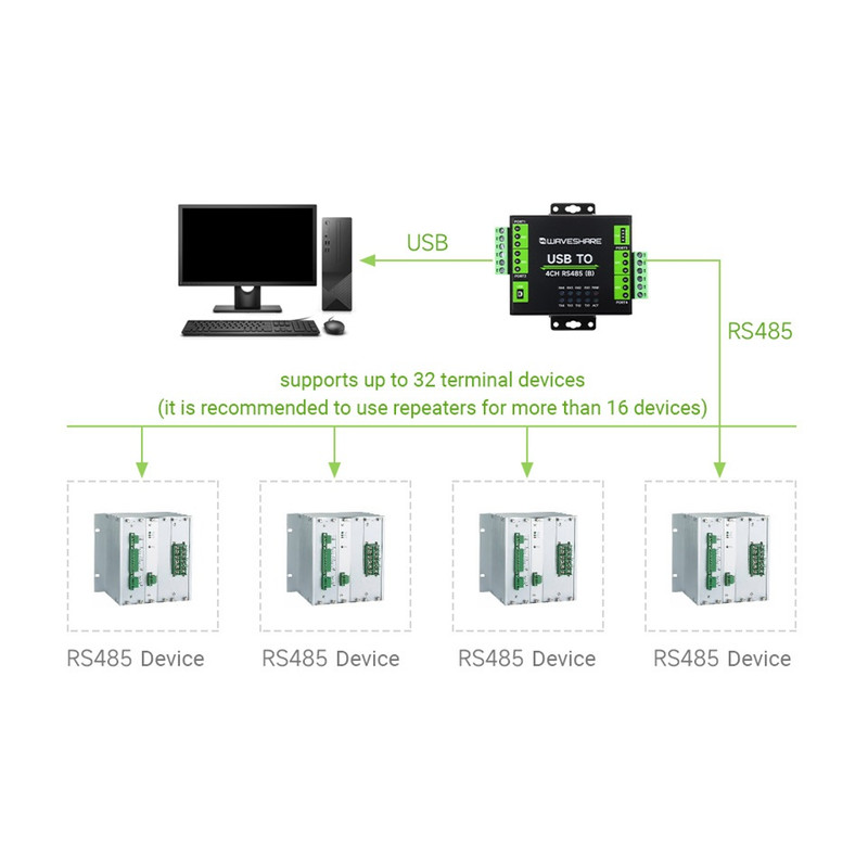 مبدل صنعتی USB به سریال ویوشیر مدل USB TO 4CH RS485 (B)