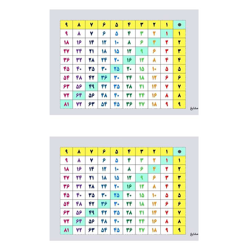 پوستر آموزشی مشایخ طرح جدول ضرب اعداد کد G02 مجموعه 2 عددی