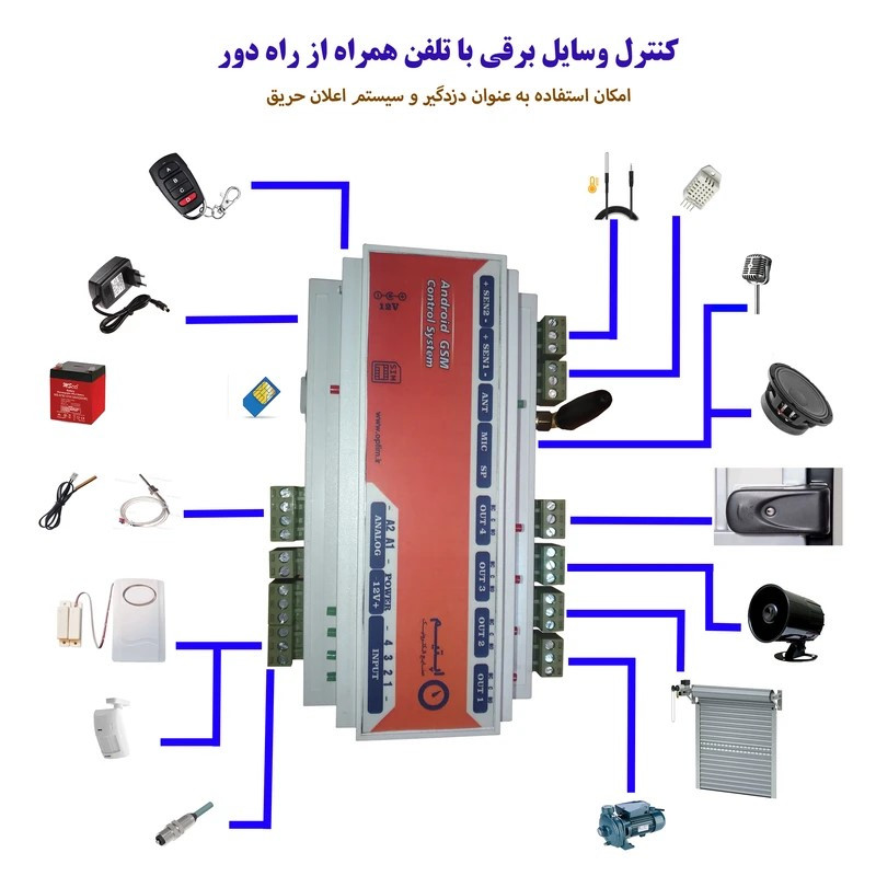  دستگاه کنترل پیامکی شارژی با هشدار دهنده قطع برق اپتیم مدل DB160LB 