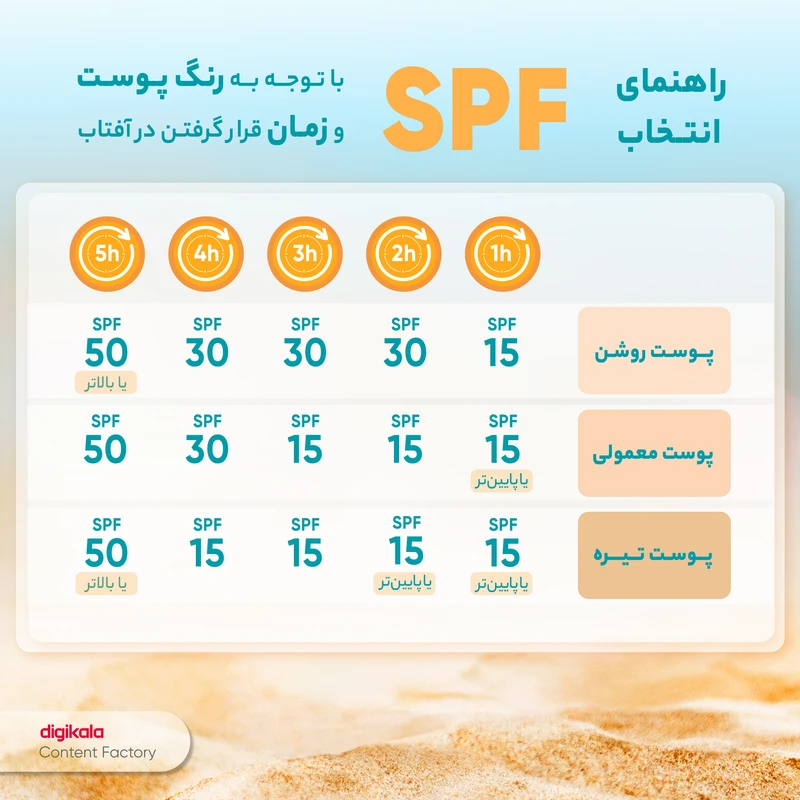 عکس شماره 5 : کرم ضدآفتاب و ضدلک بی-رنگ لافارر مدل spf50، مناسب پوست-های چرب، حجم 40 میلی-لیتر