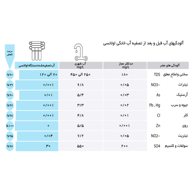 دستگاه تصفیه کننده آب اولانسی مدل RO-ATL9004