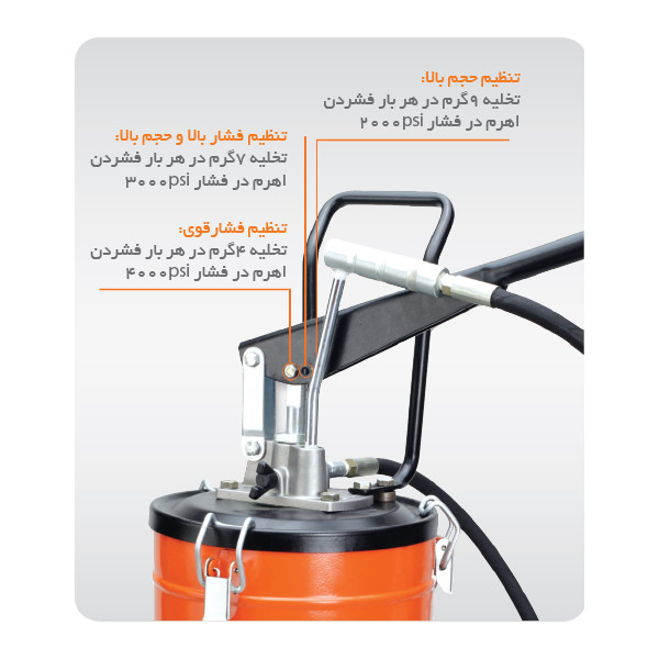 پمپ گریس گروز مدل VGP10