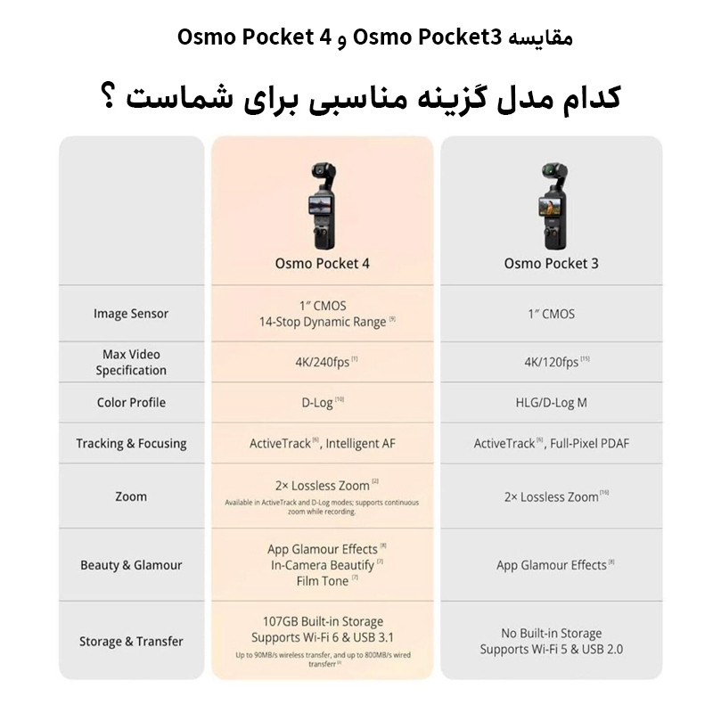 دوربین فیلم برداری دی جی آی مدل اسمو پاکت 4 کمبو