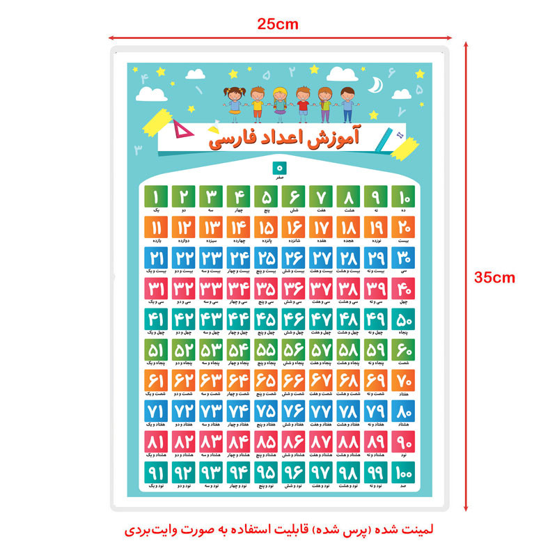 پوستر آموزشی انتشارات اندیشه کهن مدل اعداد فارسی و جدول اعداد