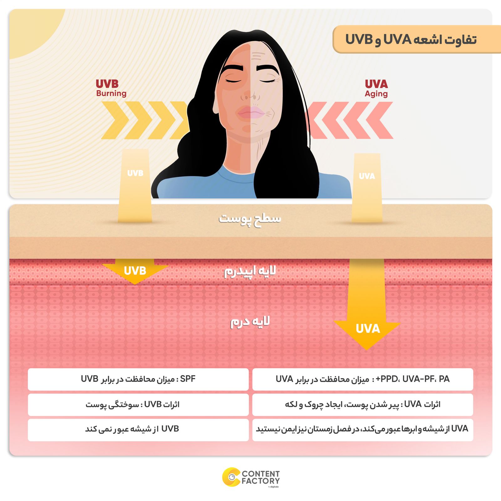 فلوئید ضدآفتاب بی رنگ ویتالیر SPF 50 مدل Vitamin C مناسب انواع پوست حجم 50 میلی لیتر  -  - 2