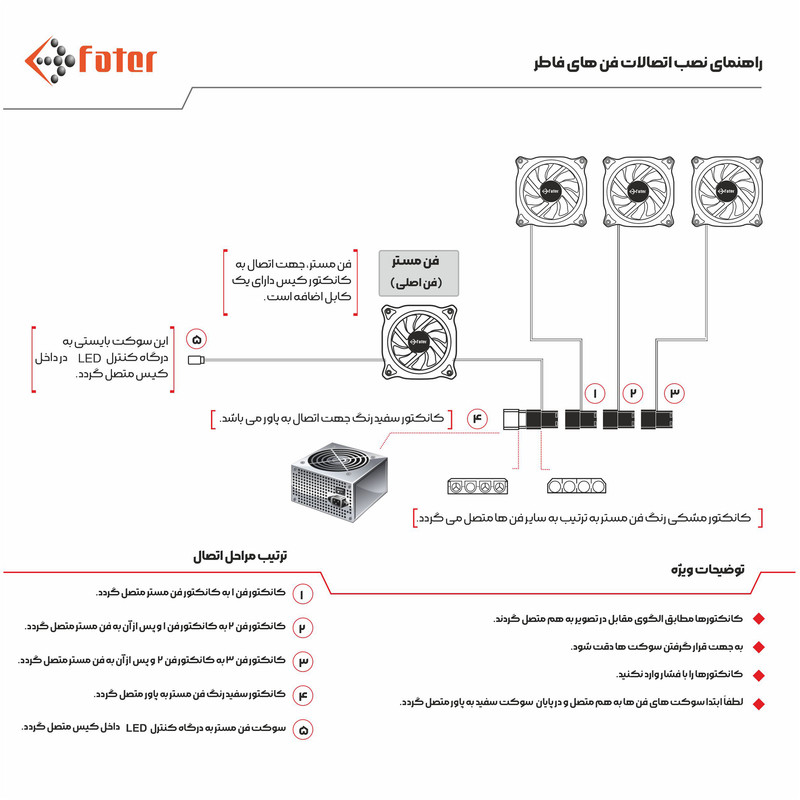 کیس کامپیوتر گیمینگ فاطر مدل FG-718
