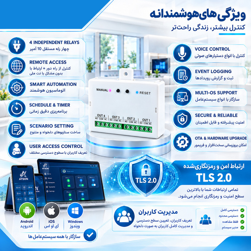 رله هوشمند 4 کانال مدل Rf