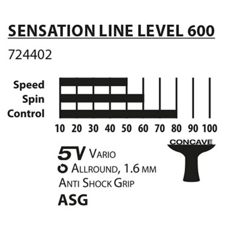 عکس شماره 6 : راکت پینگ پنگ دونیک مدل sensation line 600 دسته fl