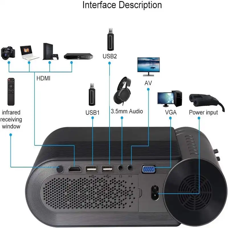 ویدئو پروژکتور الفاس مدل YG420