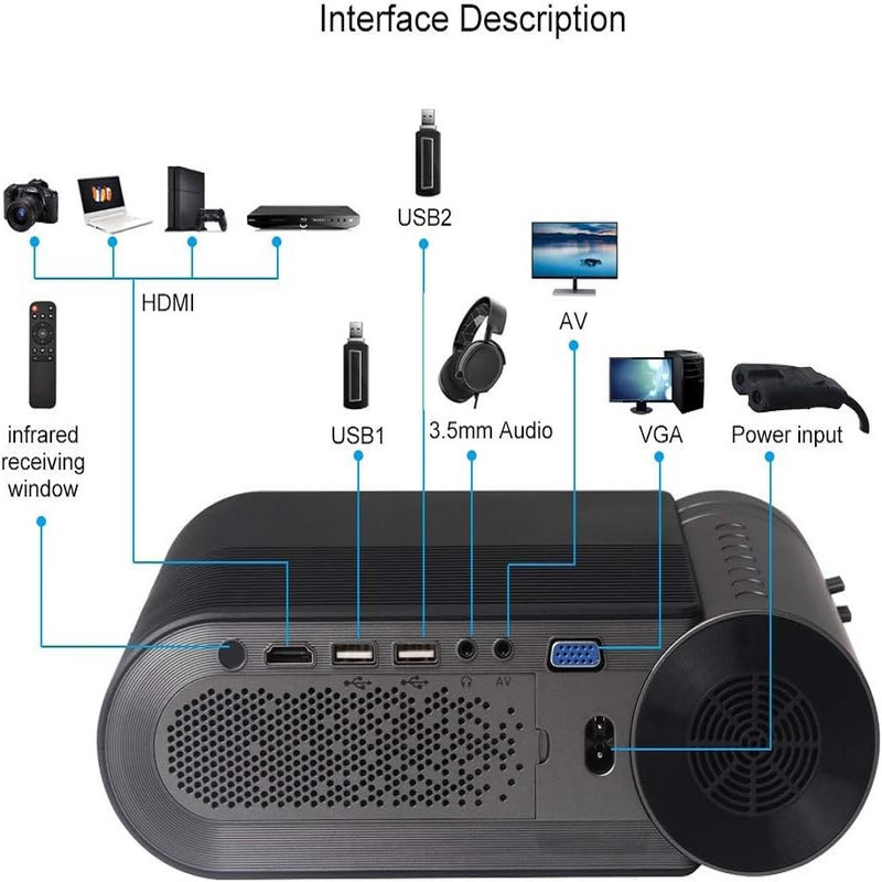 ویدئو پروژکتور الفاس مدل YG420 ویدئو پروژکتور الفاس مدل YG420