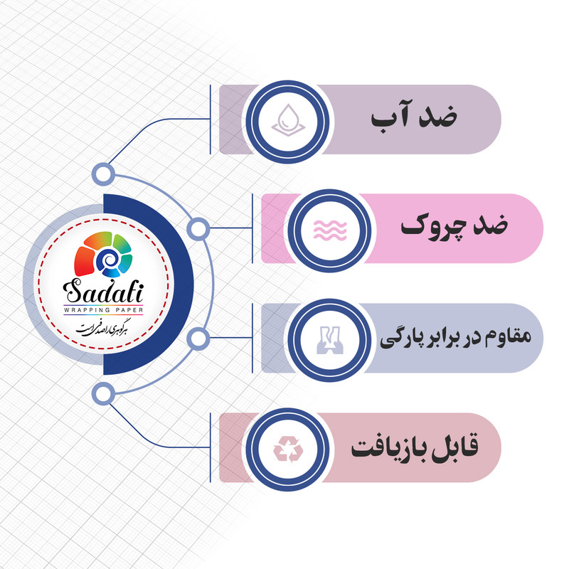کاغذ کادو مدل صدفی طرح رنگی بسته 10 عددی