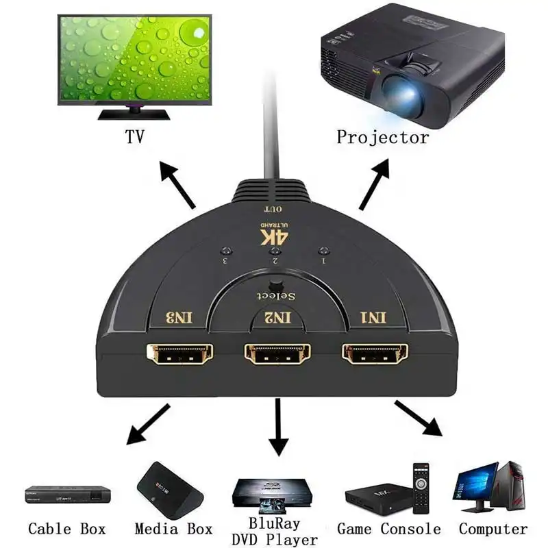 سوئیچ 3 پورت HDMI مدل NETPIL ULTRA 4K