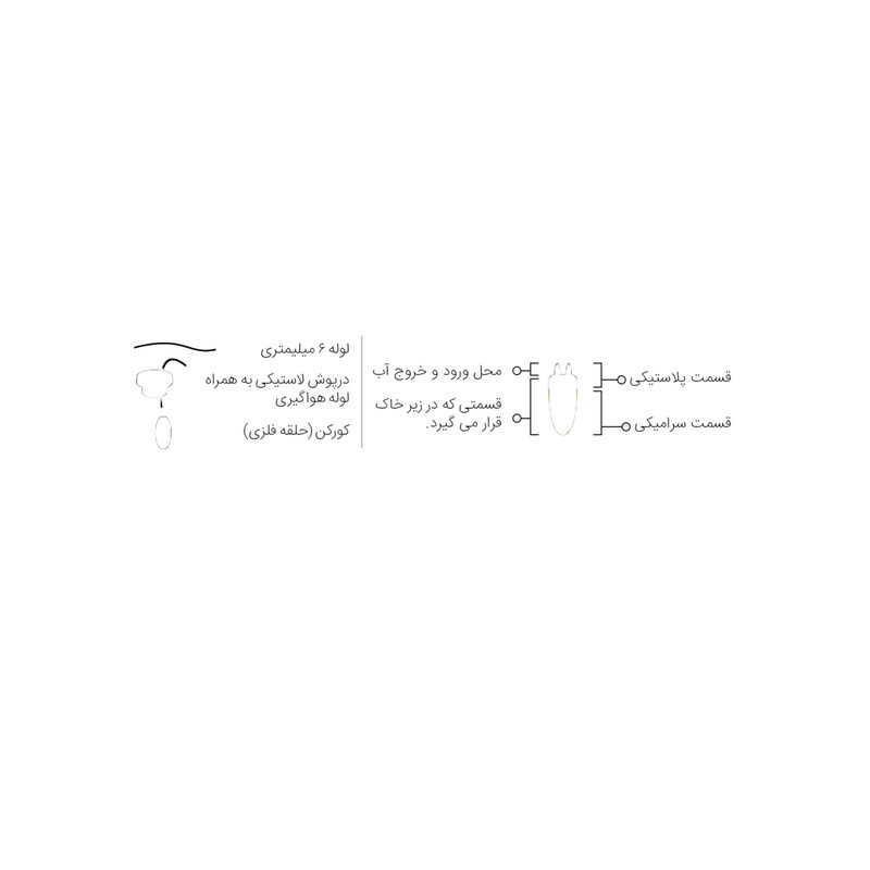 فتیله آبیاری مدل GOL-K کد 124