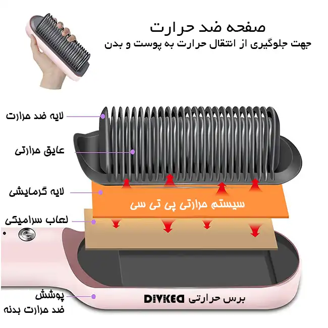 برس حرارتی دیوکید مدل PLUS3