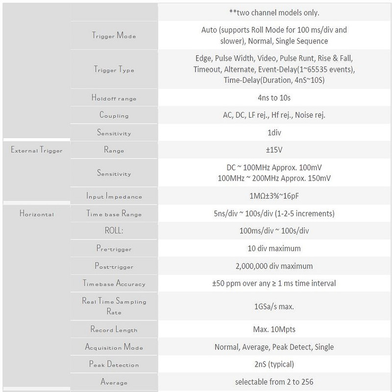 اسیلوسکوپ وینستک مدل GDS-1104B
