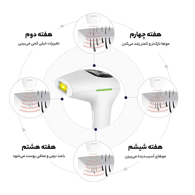 لیزر موهای زائد ایکسول مدل D1176