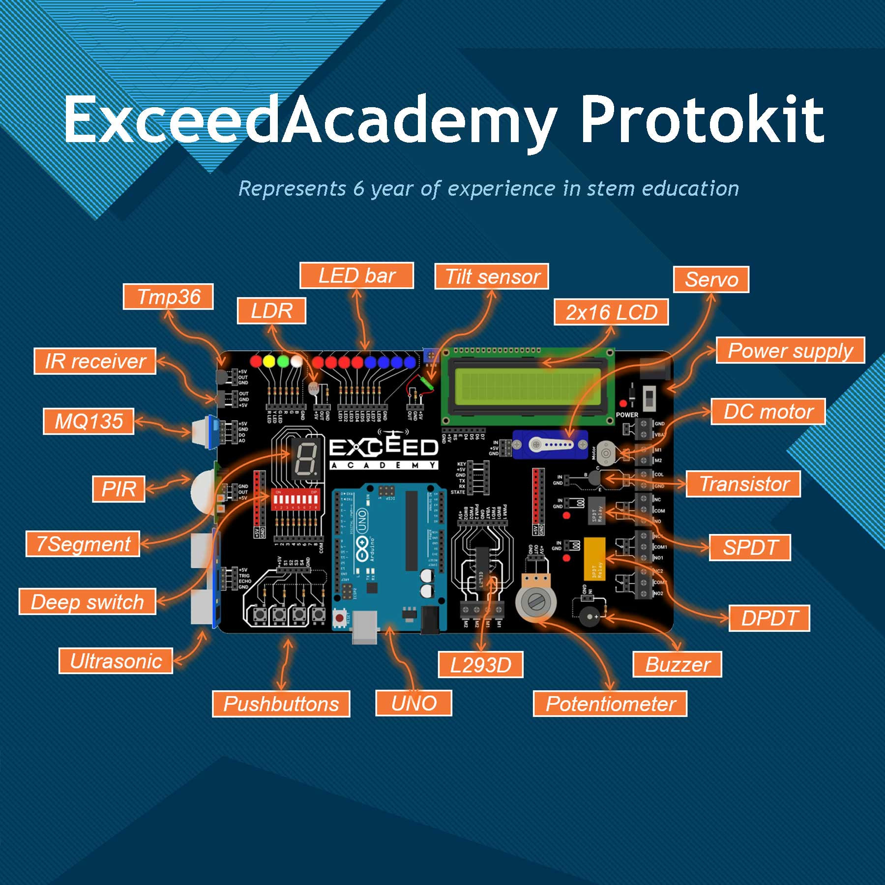 کیت آموزشی اکسید آکادمی مدل آموزش الکترونیک و برنامه نویسی و رباتیک