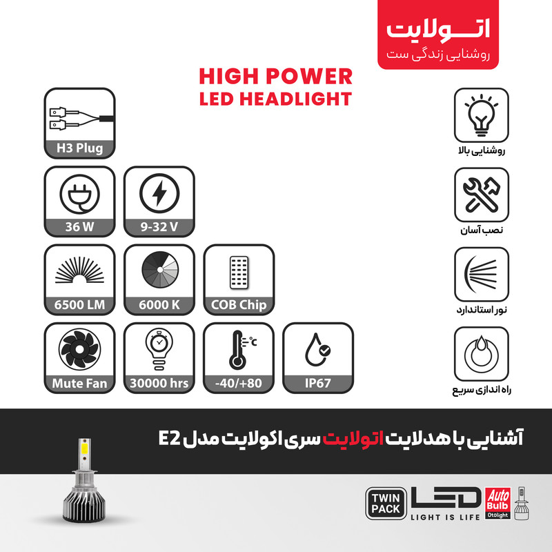 لامپ هدلایت LED اتولایت مدل E2 پایه H3 بسته 2 عددی