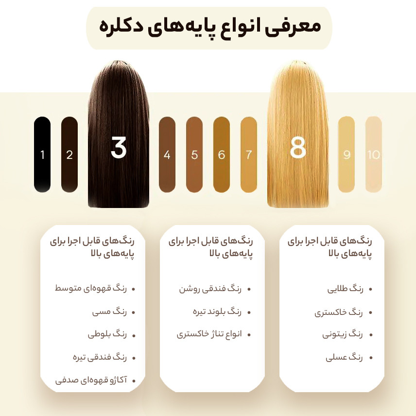 رنگ مو اسکلاره شماره 6.3 حجم 120 میلی لیتر رنگ بلوند طلایی تیره