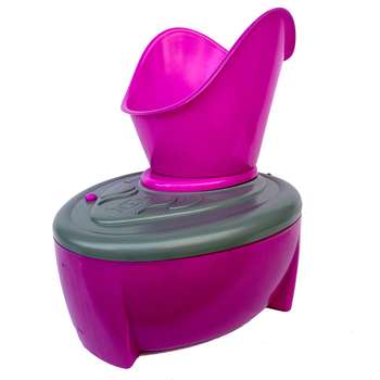 تجهیزات پزشکی تنفسی