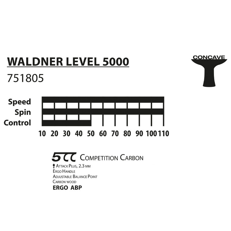 راکت پینگ پنگ دونیک مدل Waldner Line Level 5000