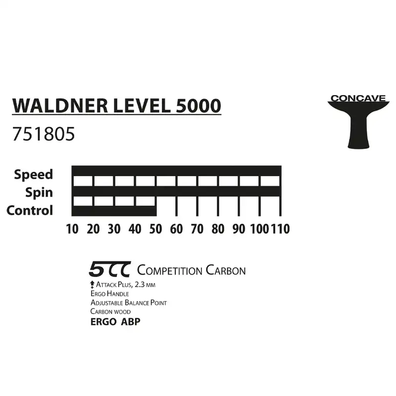راکت پینگ پنگ دونیک مدل Waldner Line Level 5000