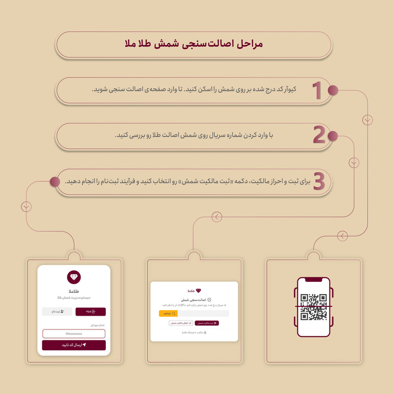 شمش طلا 995 عیار طلا ملا مدل TM2.5 - 5
