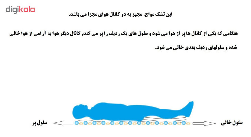 تشک مواج ضد زخم بستر وکتو مدل تخم مرغی