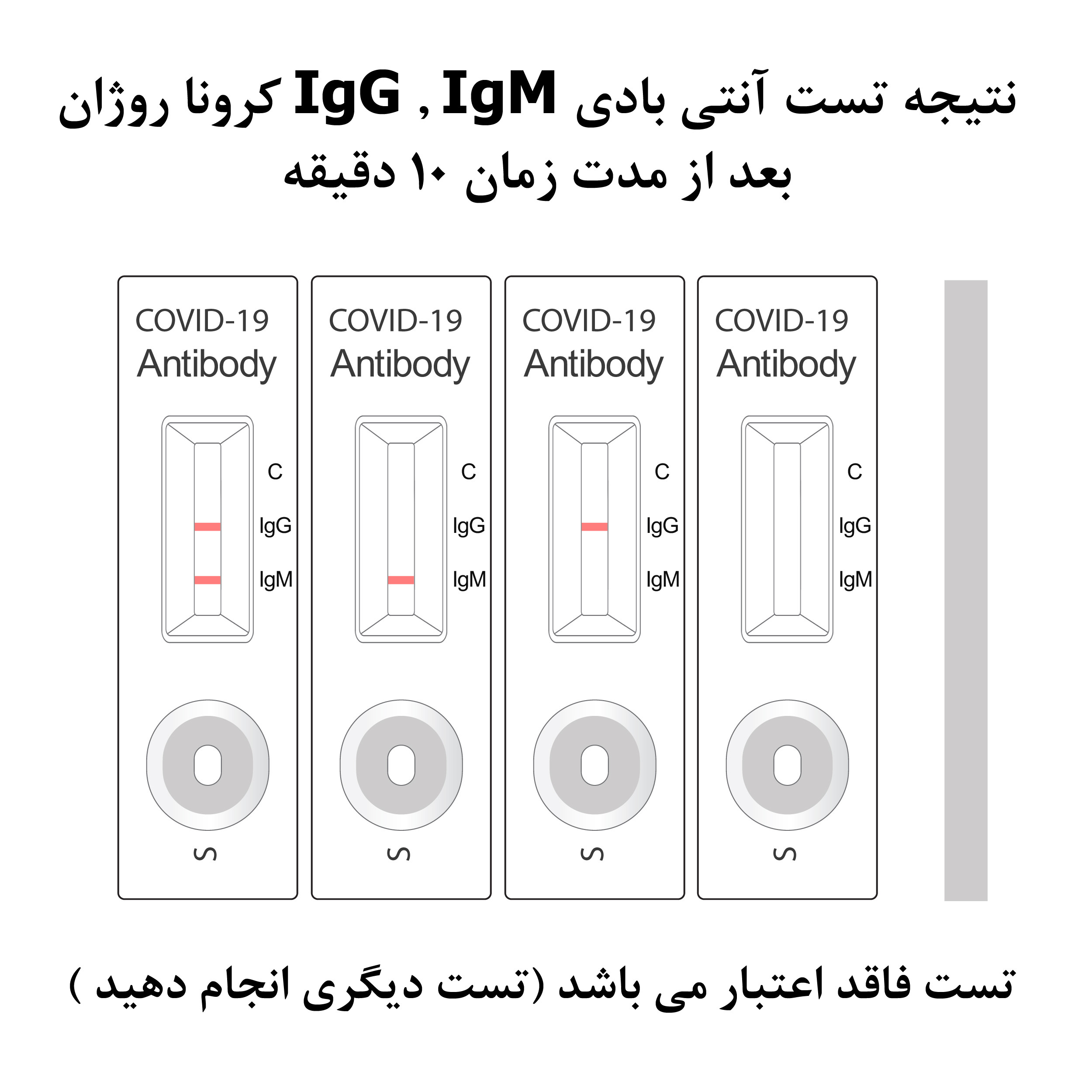 تست سریع آنتی بادی مدل IgG IgM