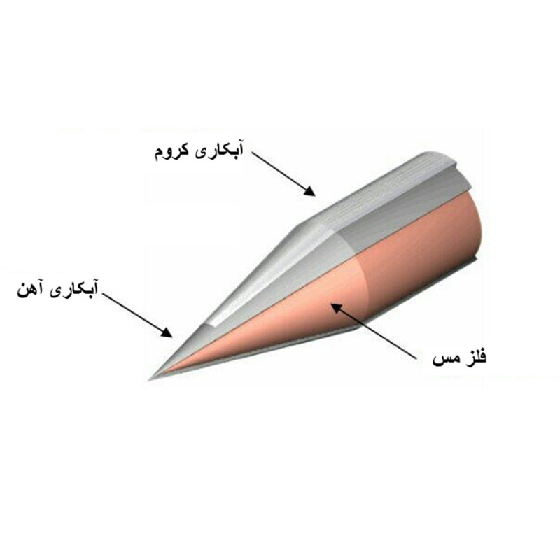 نوک هویه 40 وات تاکاچیهو مدل RE-40R نوک هویه 40 وات تاکاچیهو مدل RE-40R