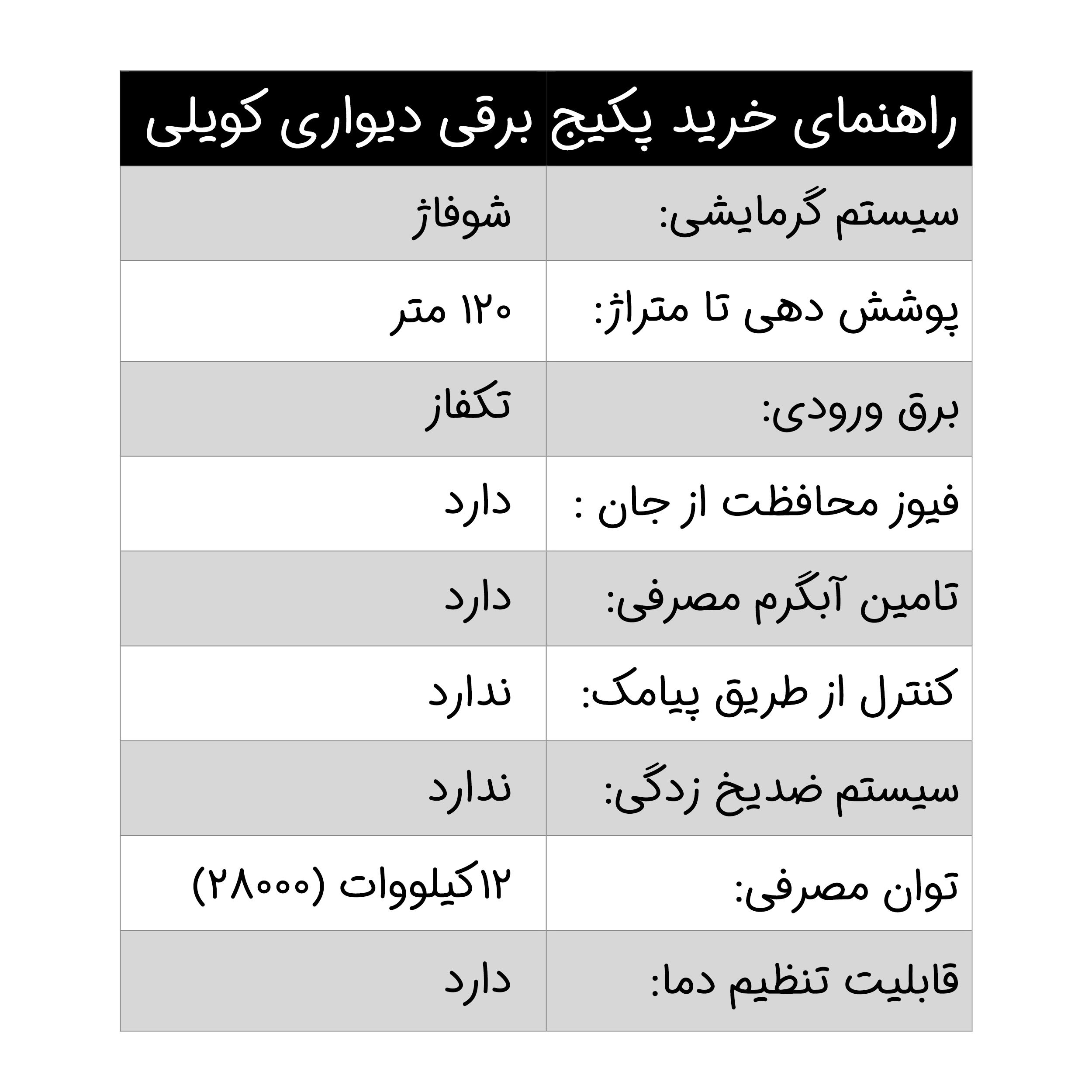 پکیج برقی نوژان مدل N1kD