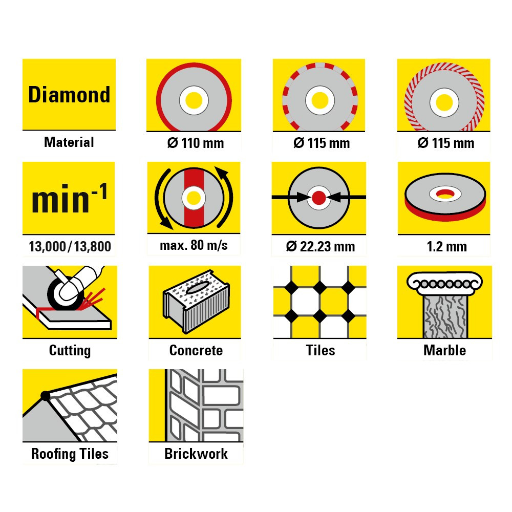 مجموعه 4 عددی صفحه برش الماس تروتک مدل 110/115 مجموعه 4 عددی صفحه برش الماس تروتک مدل 110/115