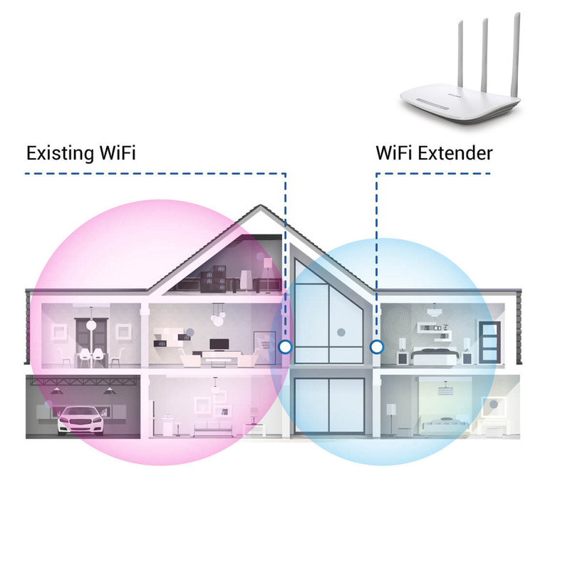 اکسس پوینت و گسترش دهنده محدوده بی‌سیم تی پی-لینک مدل 300Mbps-4in1