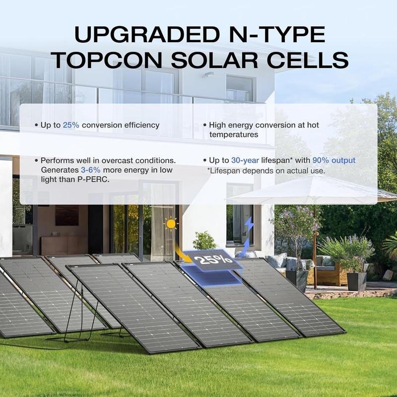 پنل خورشیدی  125 وات اکوفلو مدل 2PCS Portable Solar Panel