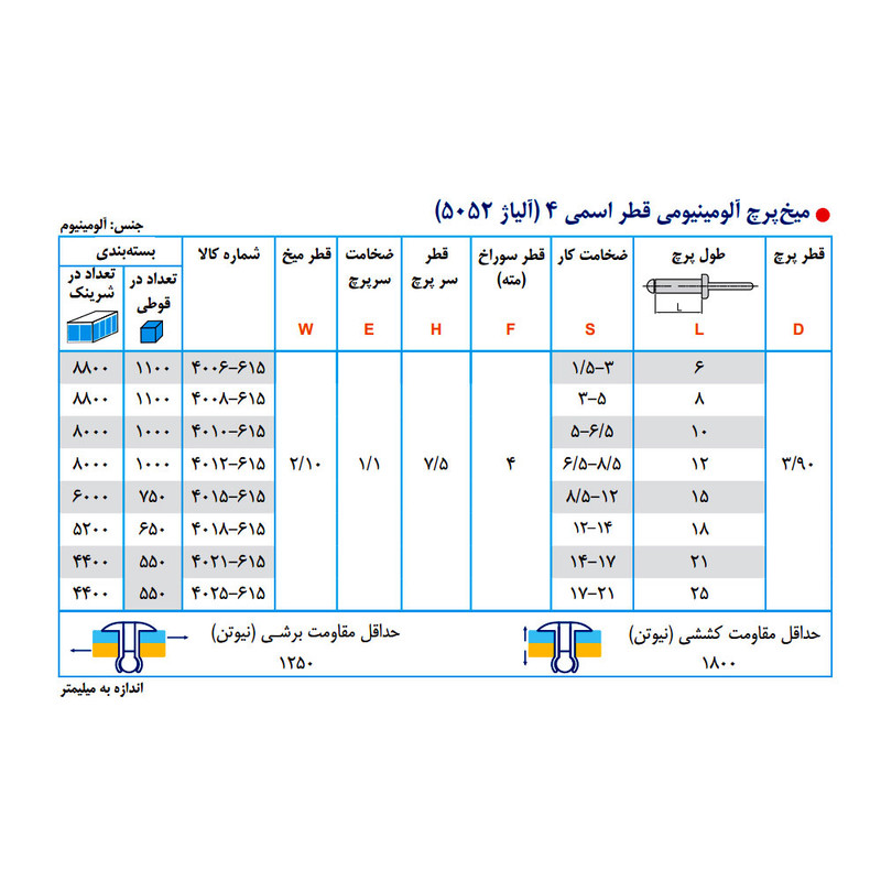 میخ پرچ پرچ ساز مدل 4-10 مجموعه 1000 عددی